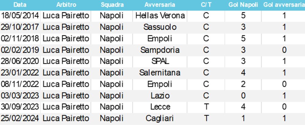 Pairetto precedenti Napoli